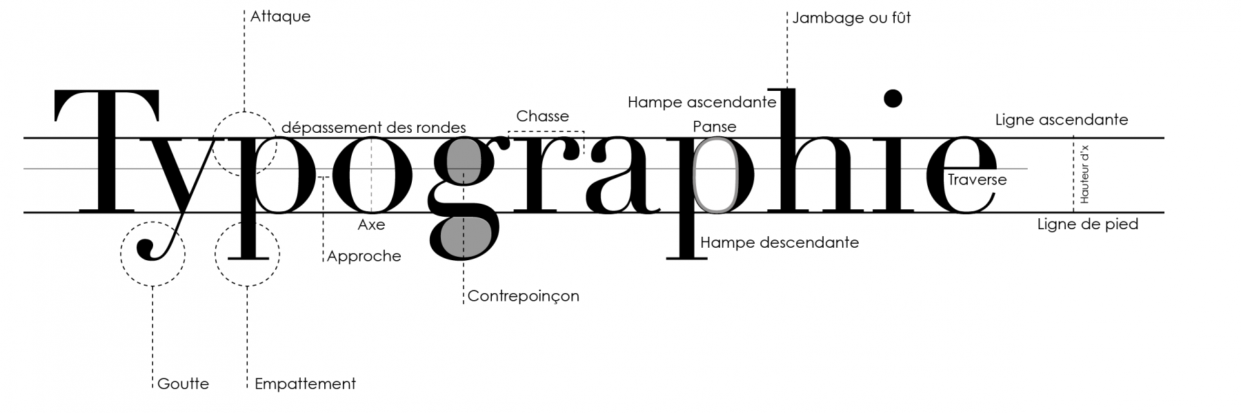 les règles de la typographie