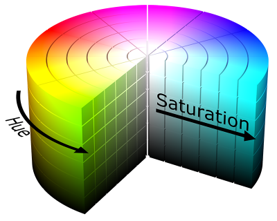 teinte-et-saturation