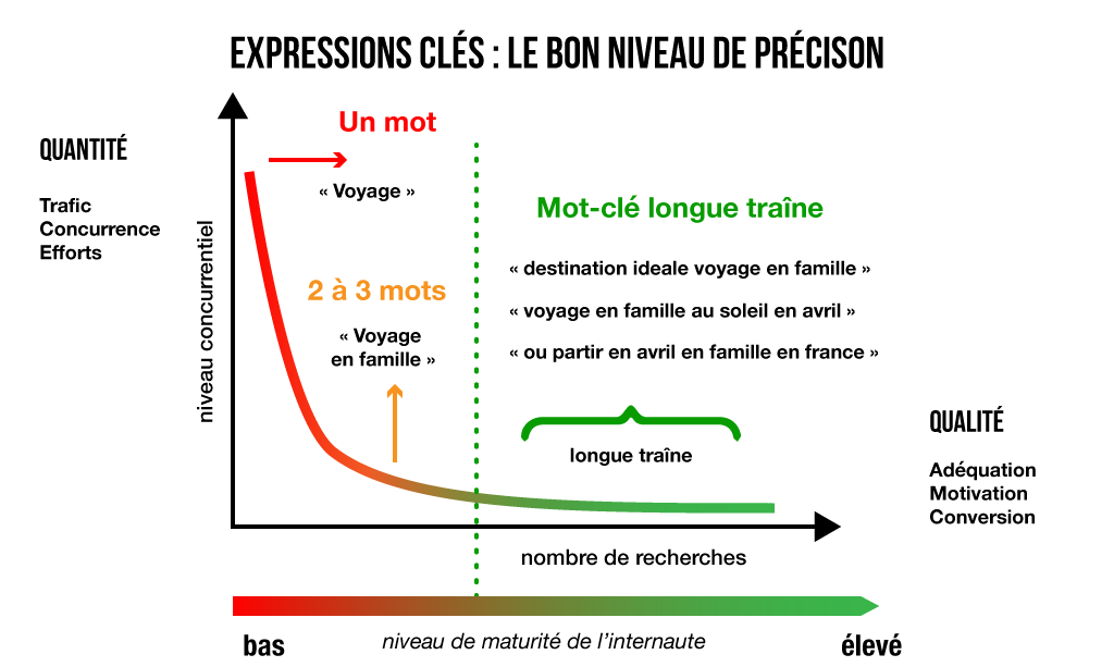 exemple-longue-traine