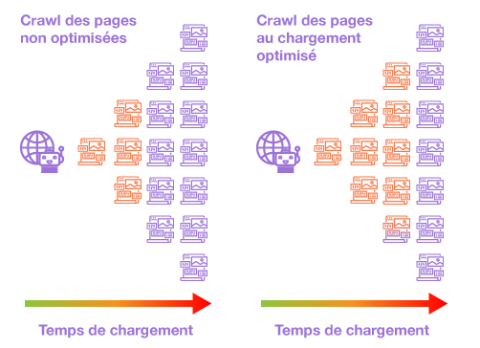 crawl-chargement-page