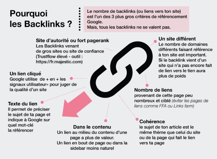 schema-backlink