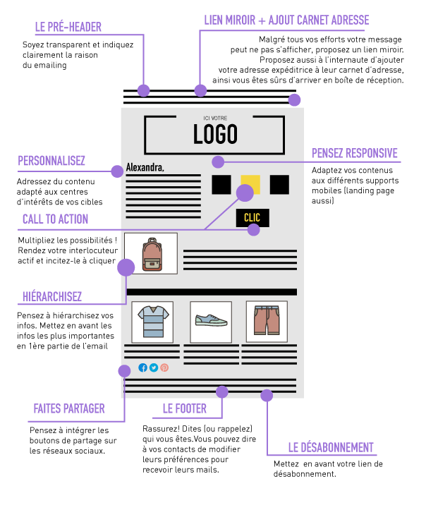 newsletter-essentiel