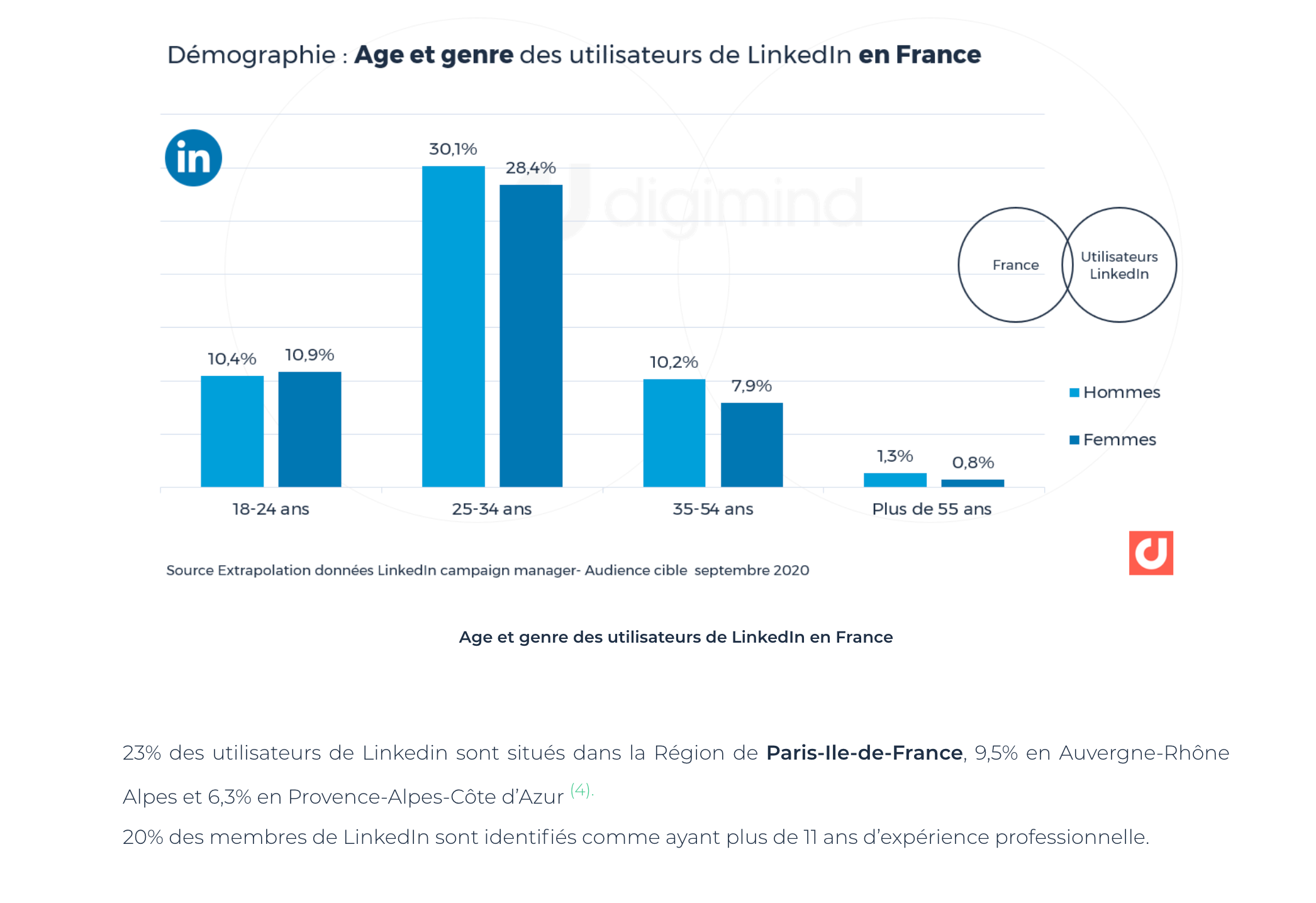 Capture d’écran 2021-02-10 à 07.24.01