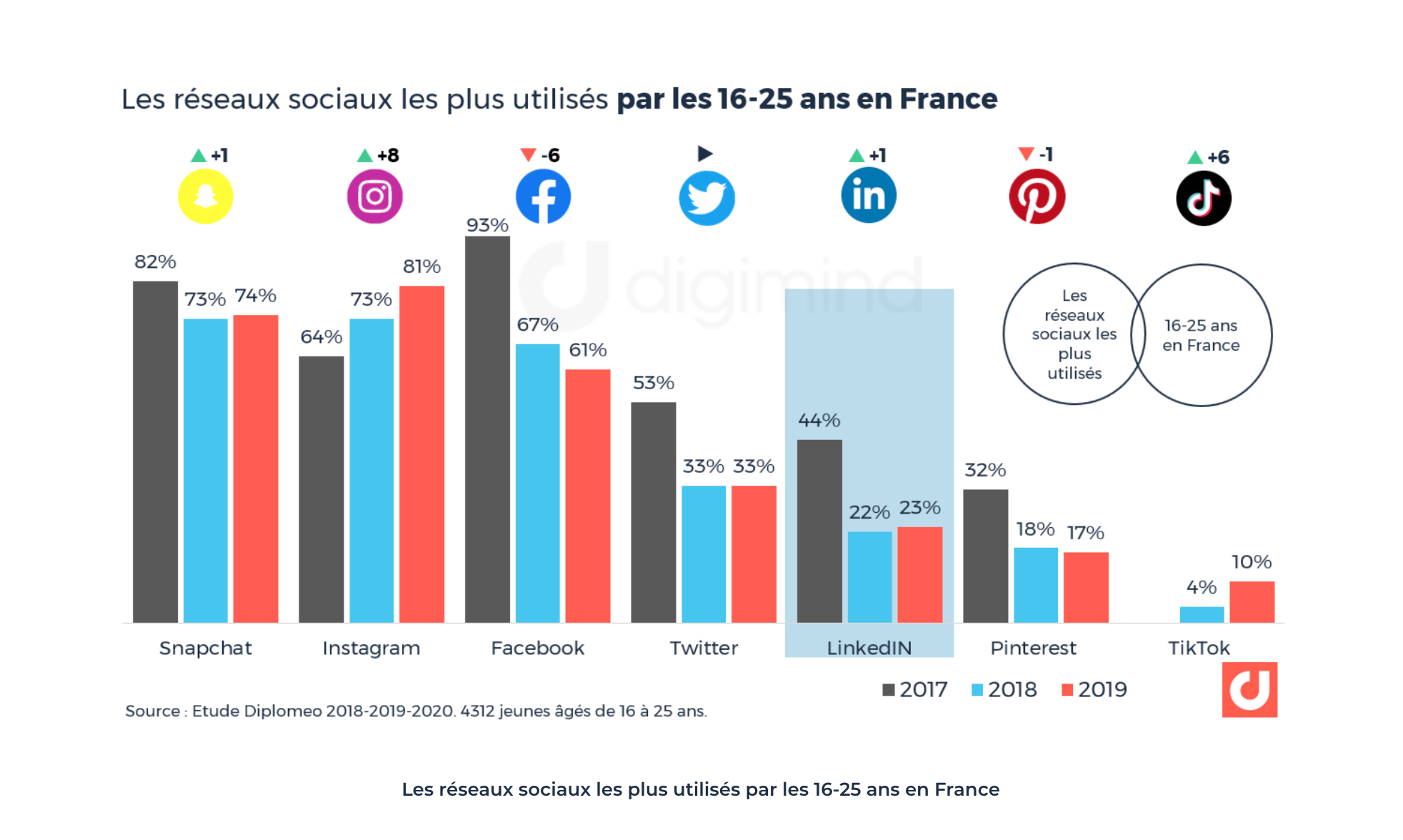 Capture d’écran 2021-02-10 à 07.25.44