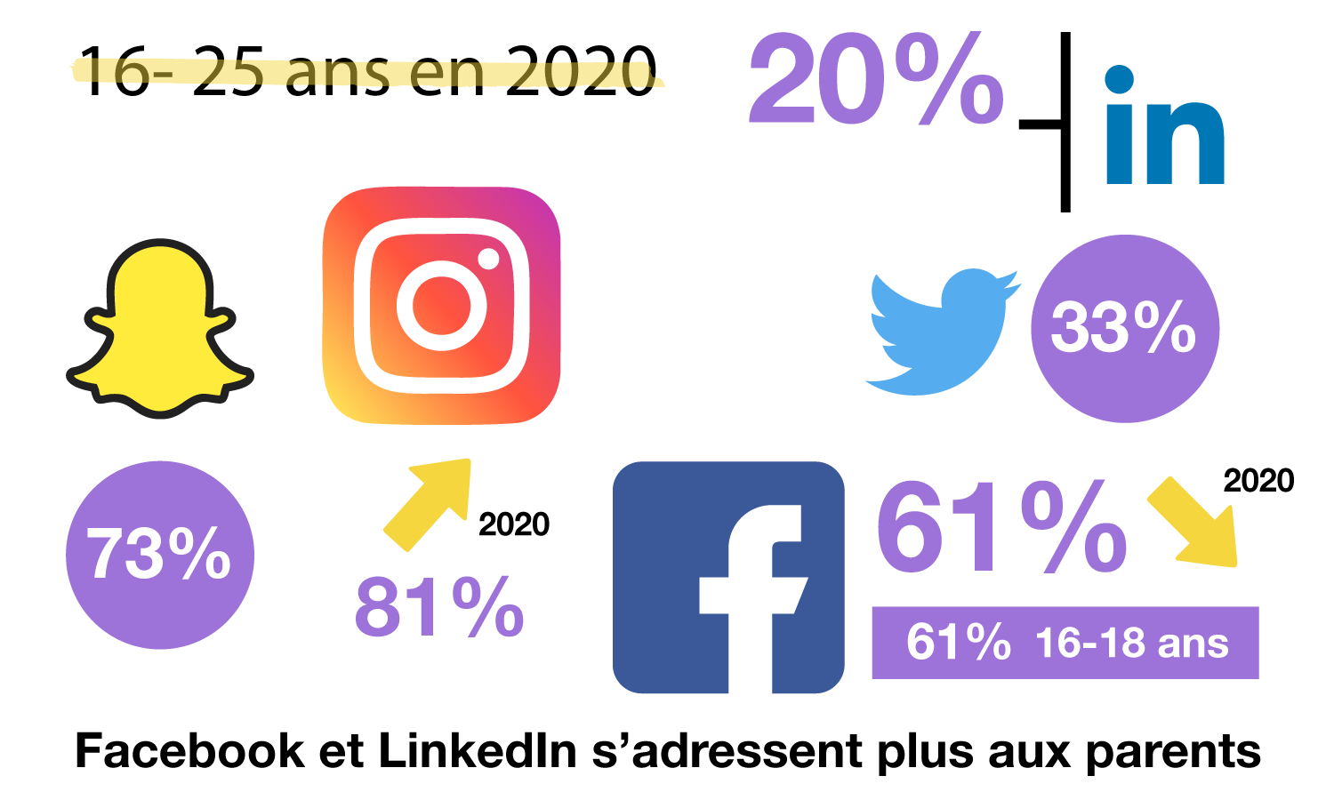 chiffres-recrutement-etudiant