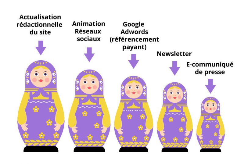 STRATEGIE_MATRIOCKAS