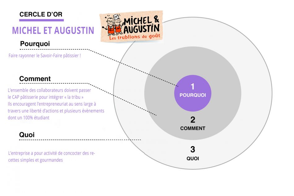 cercle-or-michel-et-augustin