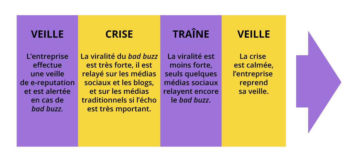 chronologie-bad-buzz