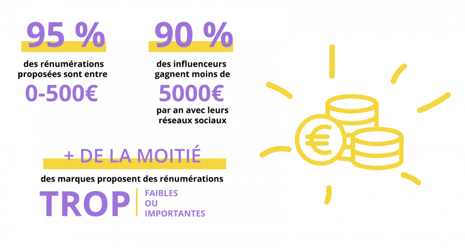 salaires-influeneurs