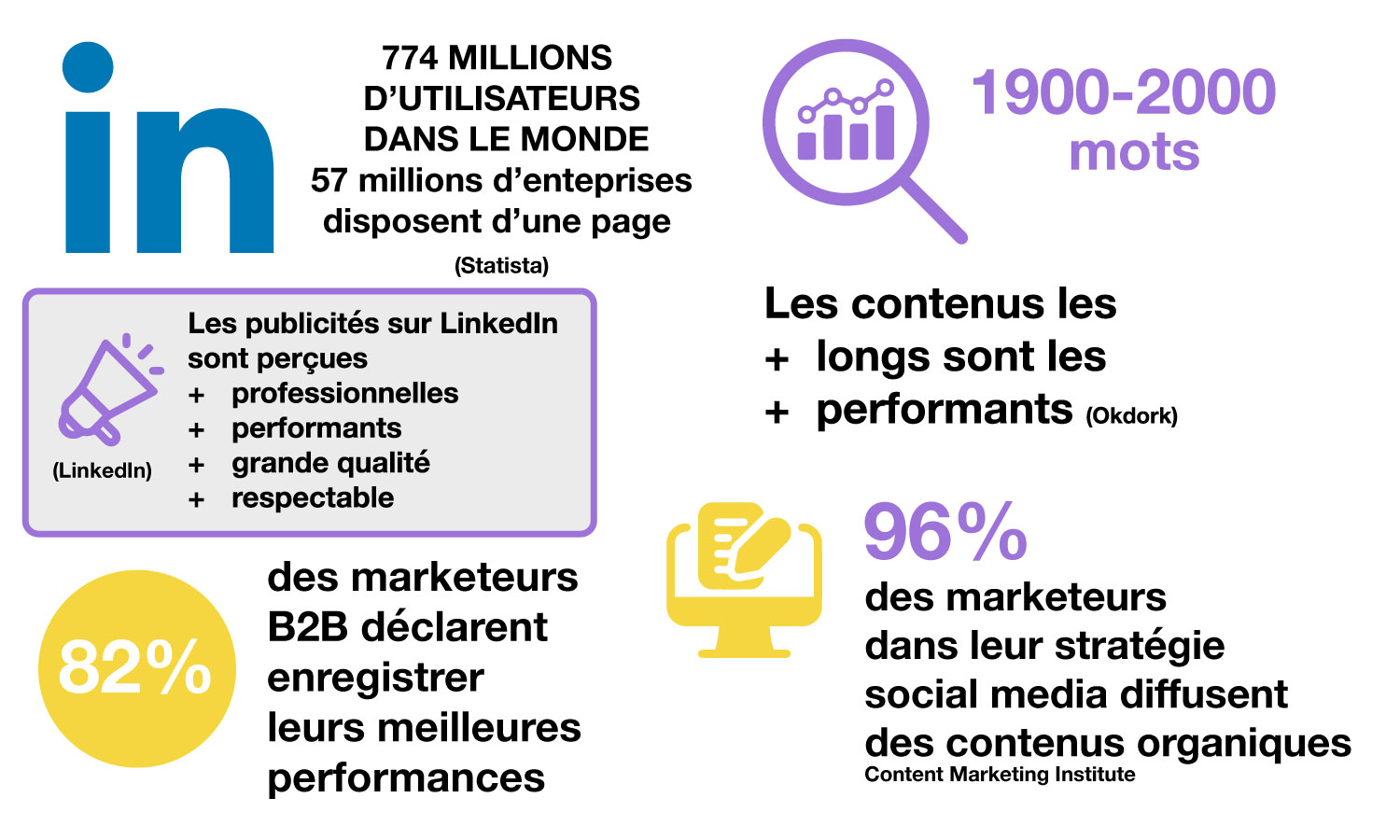 chiffres-cles-linkedin