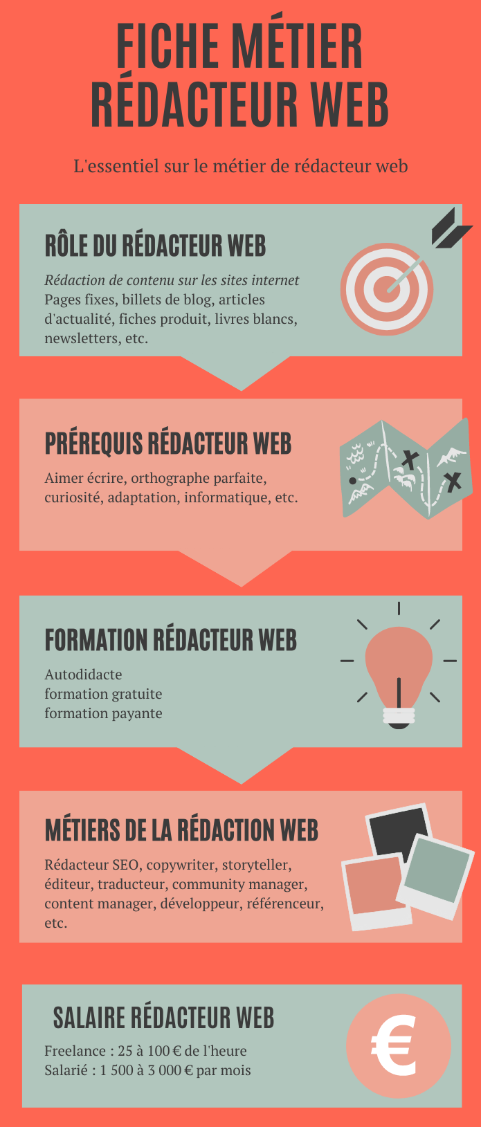 infographie-metier-redacteur-web