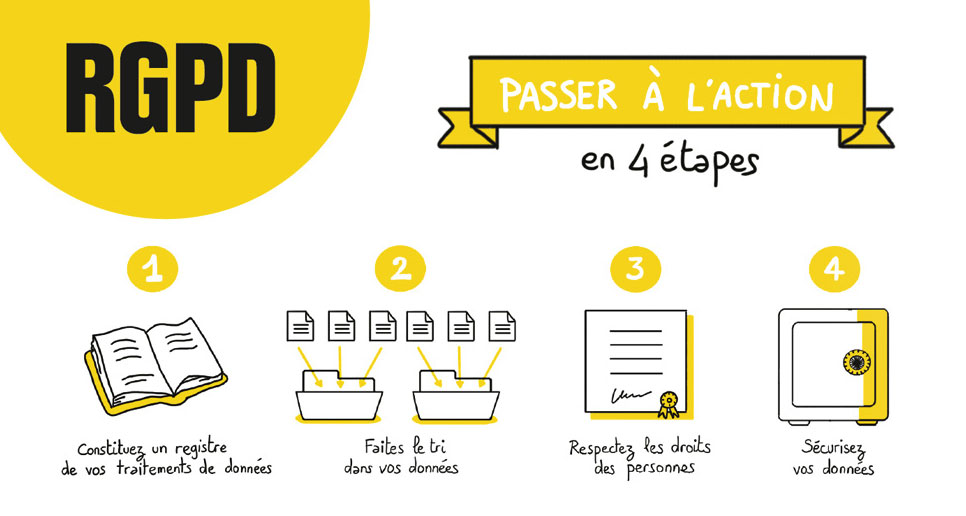 RGPD-4-ETAPES