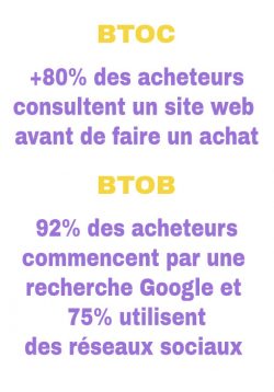 stats-acheteur-digital