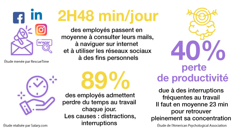 chiffres-clés-gestion-du-temps