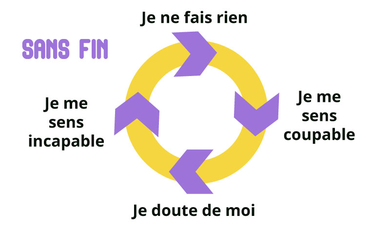 procrastiner-schéma