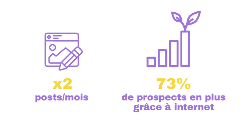 blog-outil-marketing