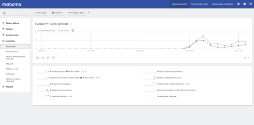 matomo-interface-acquisition (1)