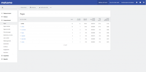 matomo-interface-comportement