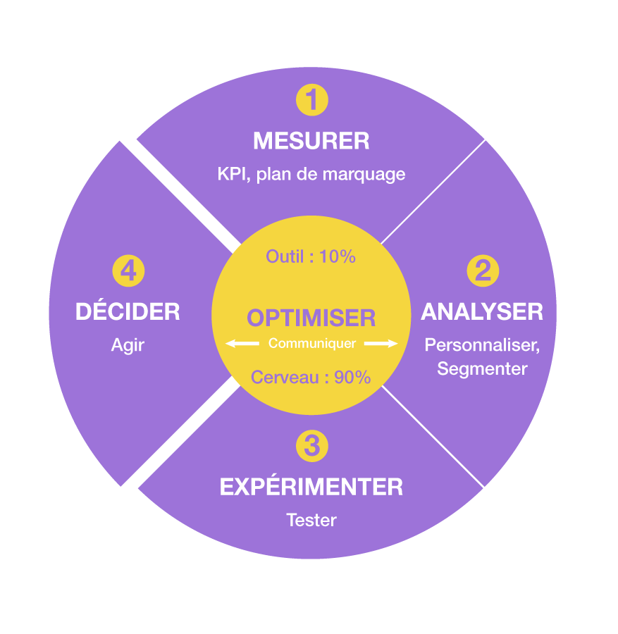 strategie-webanalytics