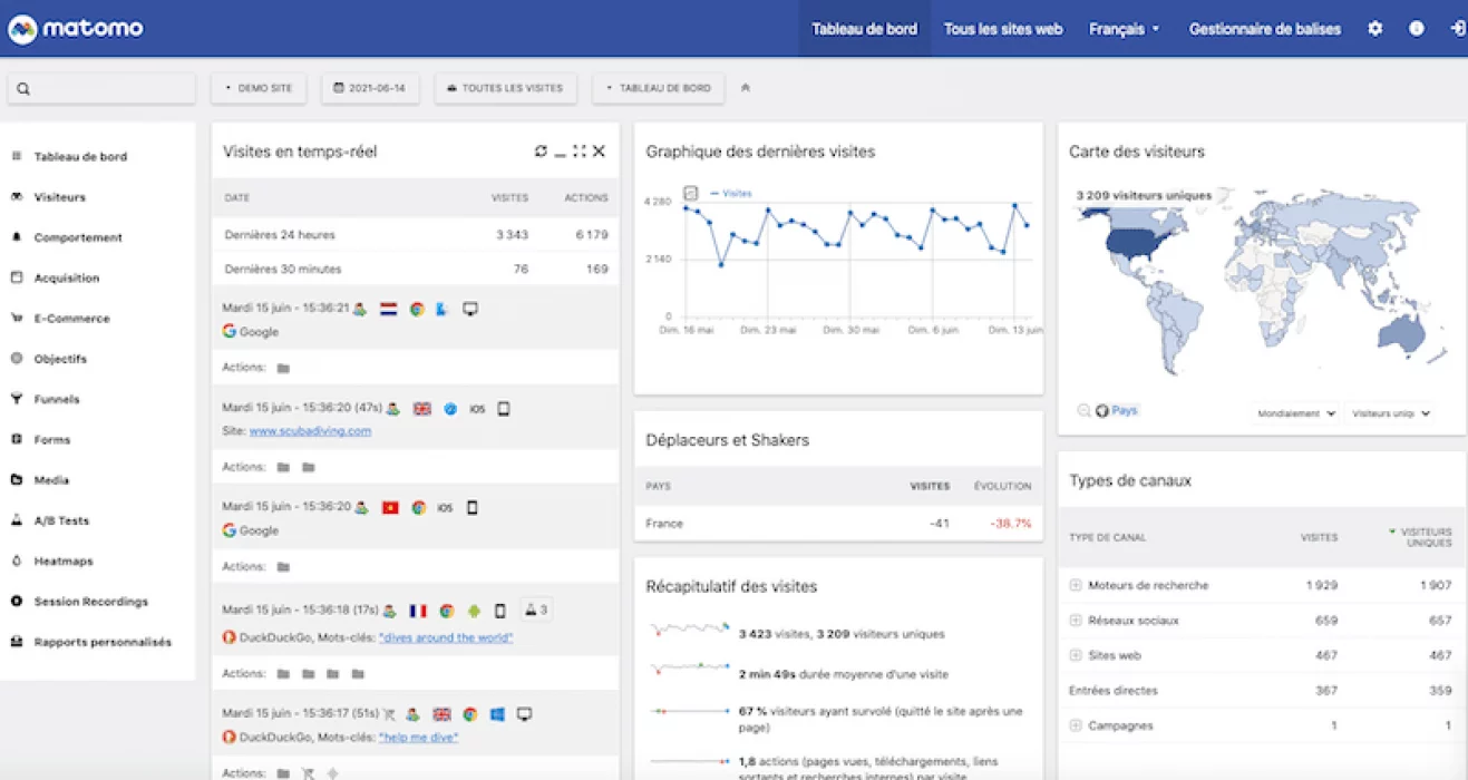 tableau-de-bord-matomo-essentiel