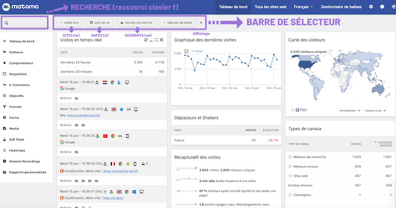 tableau-de-bord-matomo-essentiel