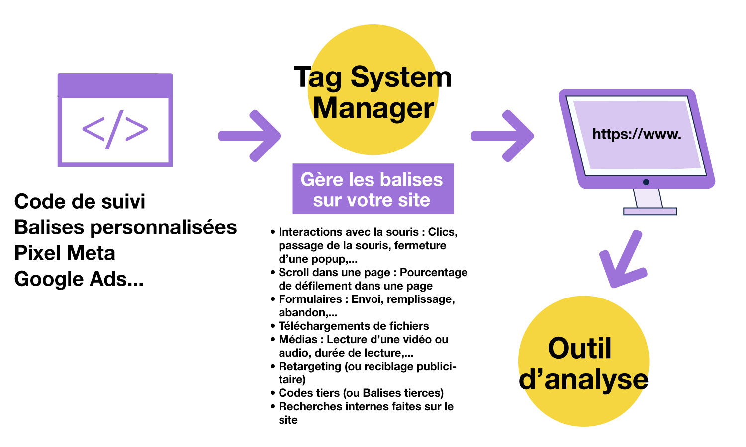 tag-manager-system