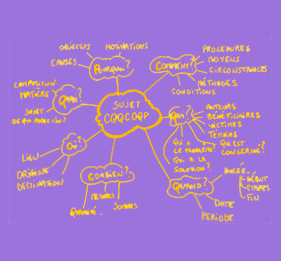 mindmap