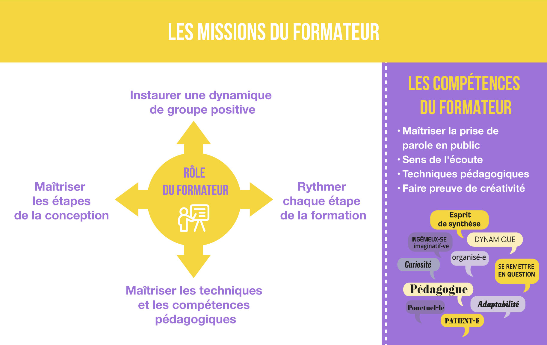 missions-formateur