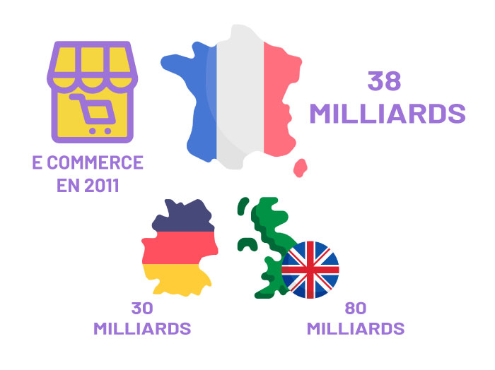 poids-digital-en-france