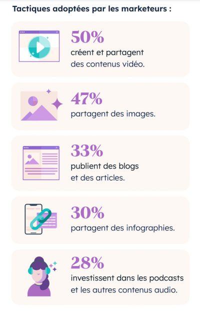 tactiques-marketing-digital