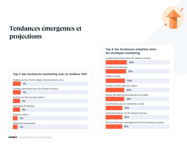 tendaces et projections