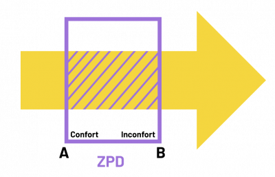 ZPD