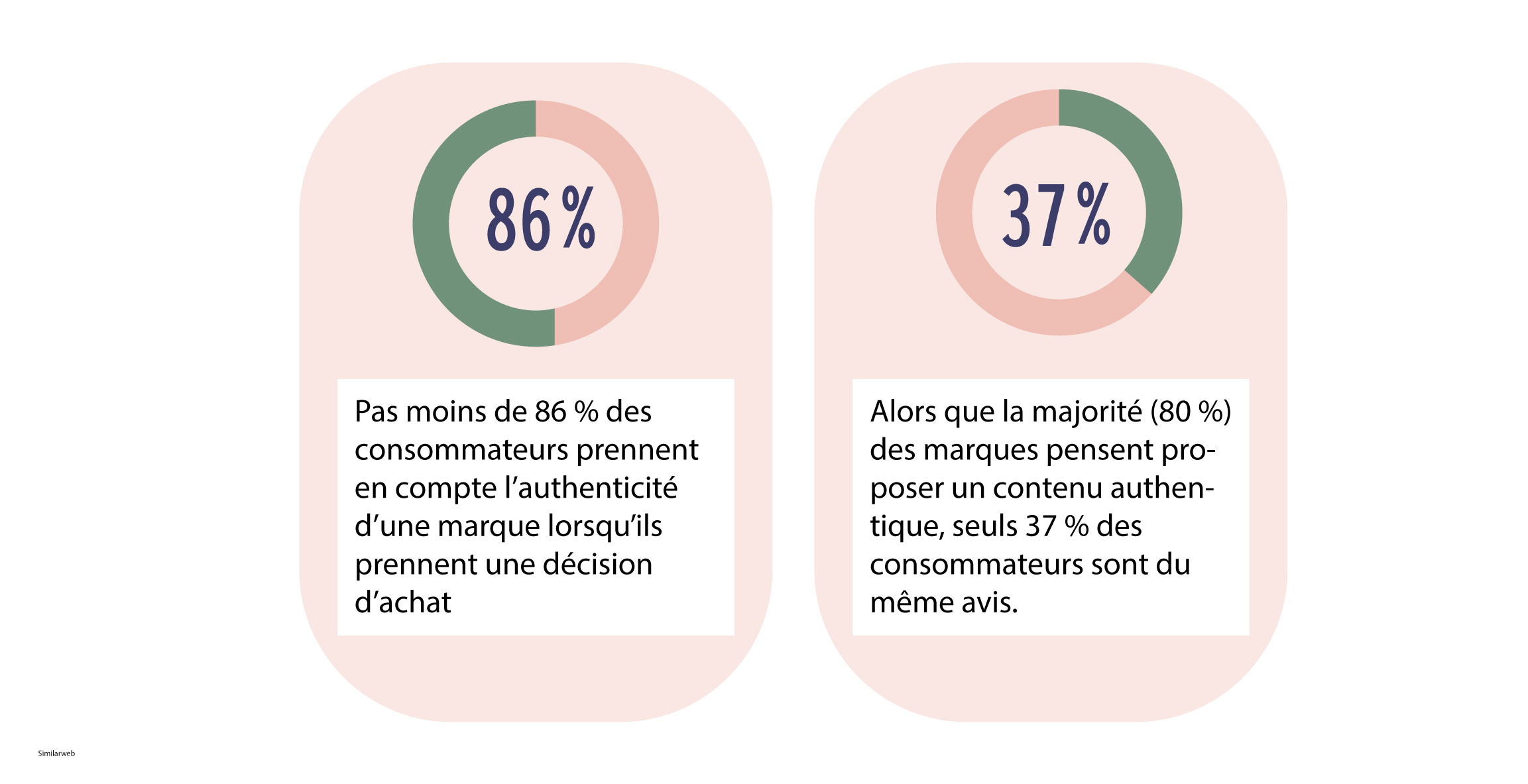 chiffres-authenticité
