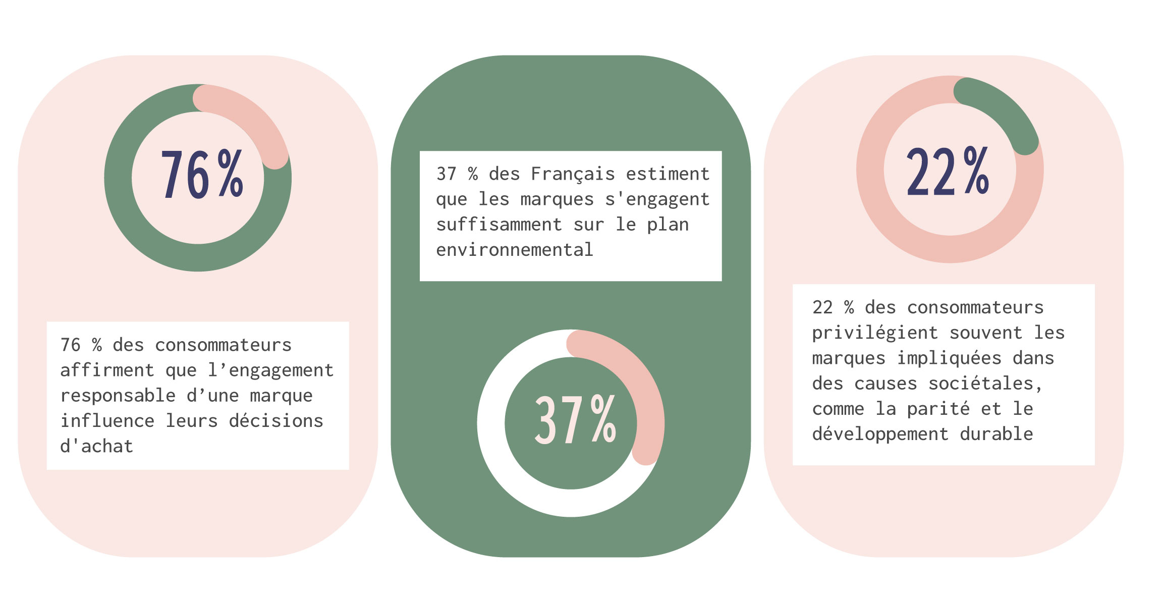 chiffres-clés-consom-acteur