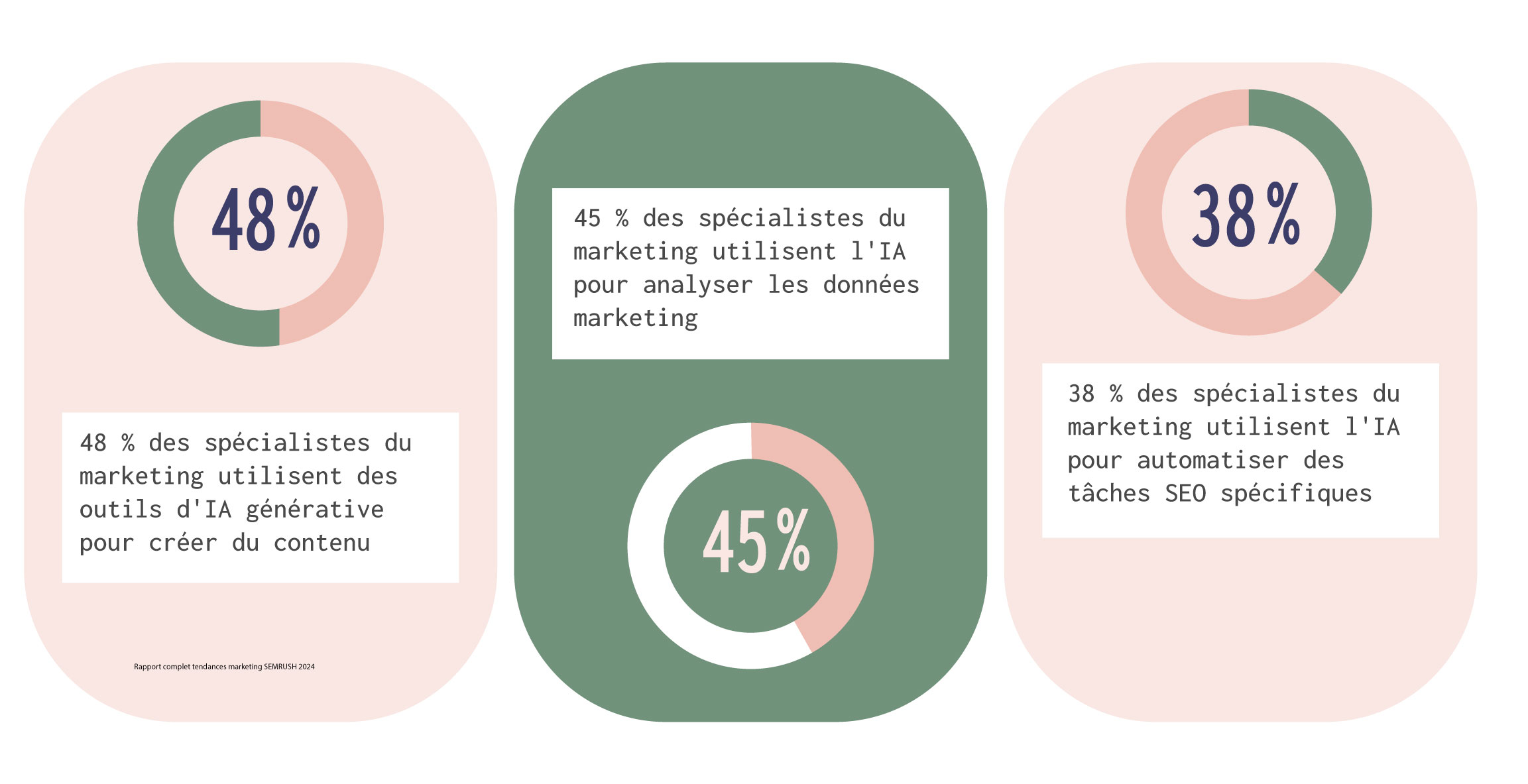 chiffres-tendances-marketing-