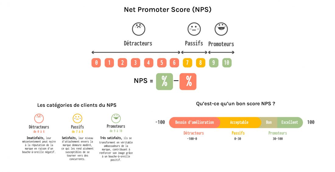 schemas-experience-client-NPS