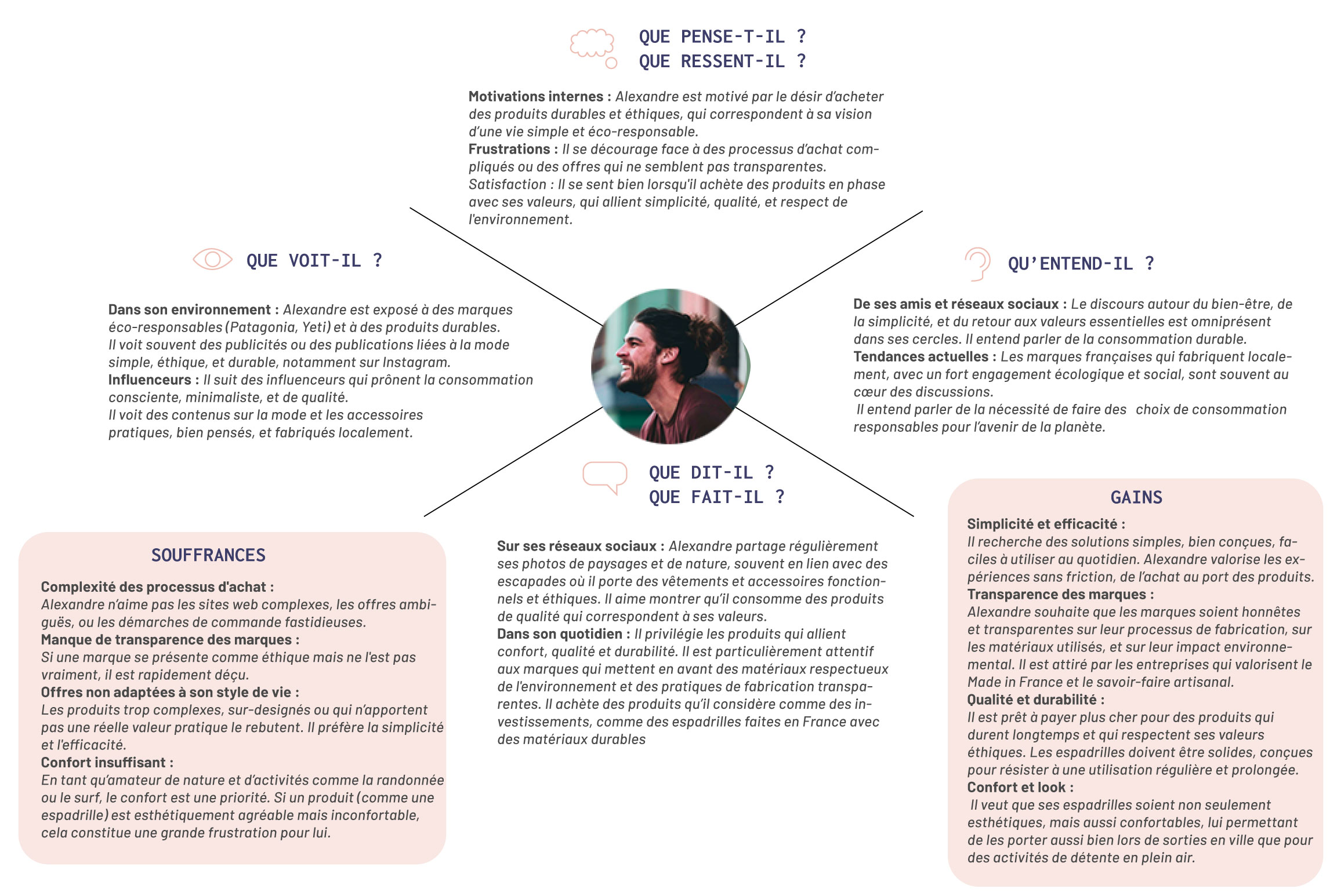 exemple-carte-empathie