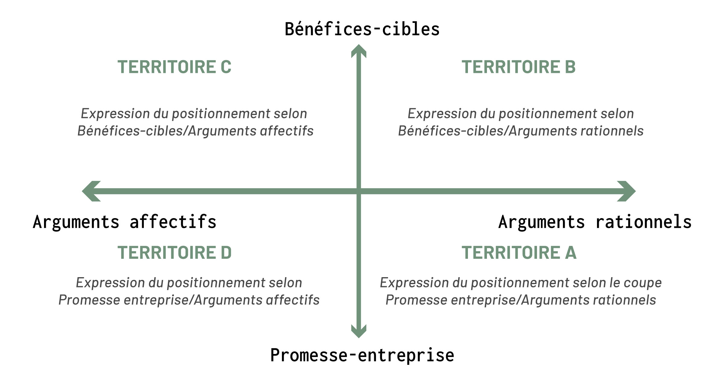 mapping-positionnement