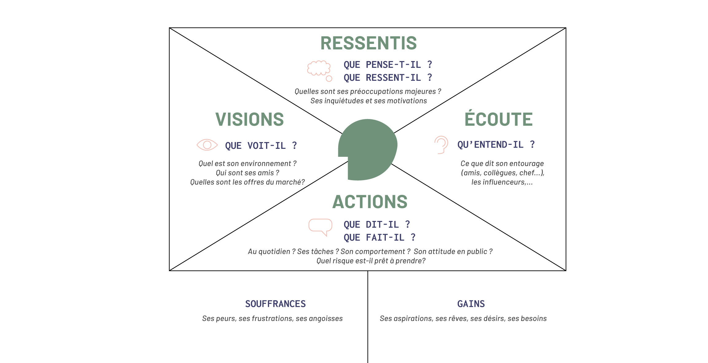 modele-carte-empathie