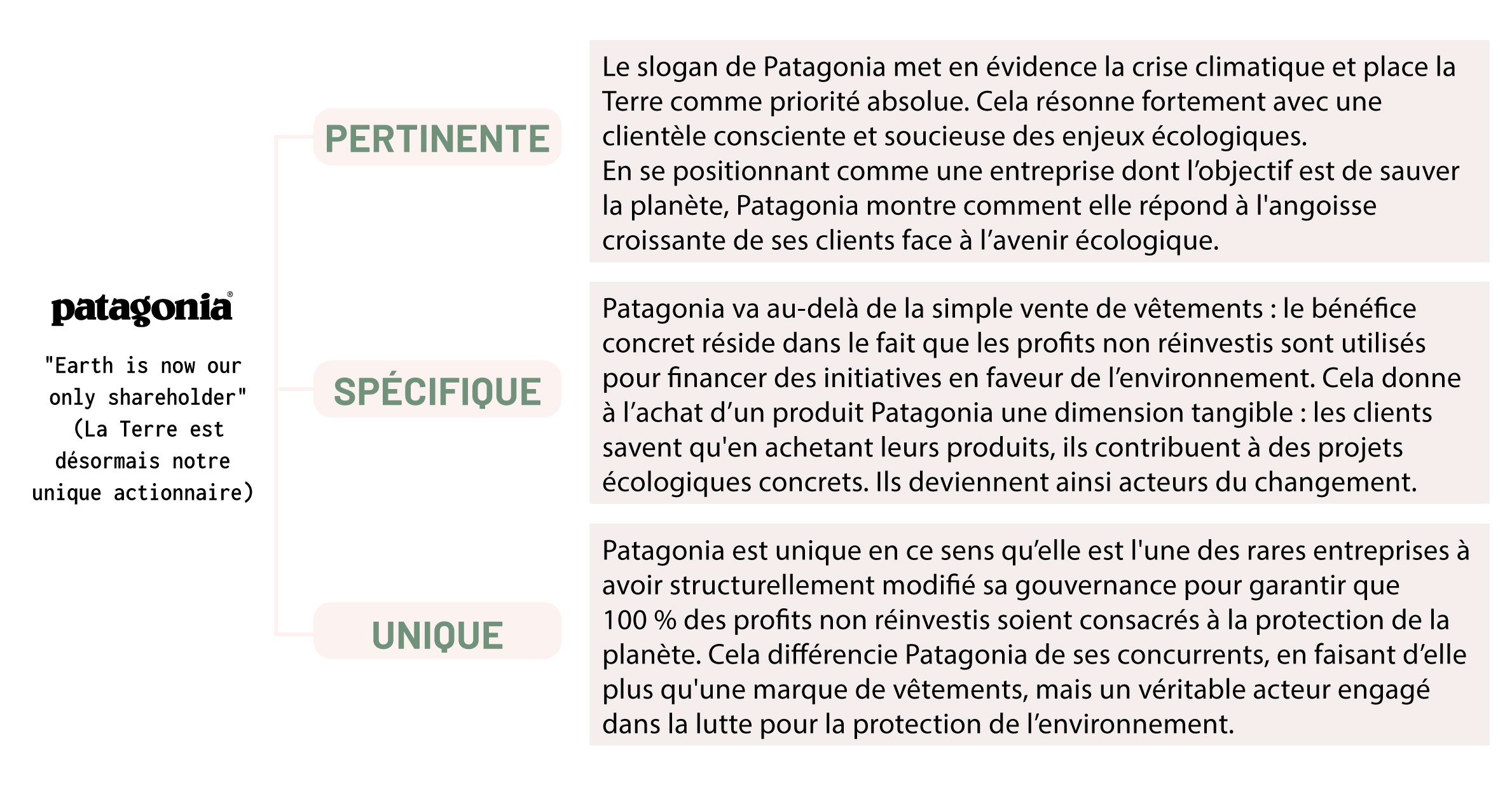 proposition-de-valeur