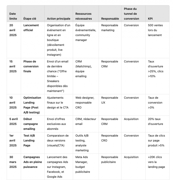 Capture d’écran 2024-12-08 à 14.55.07