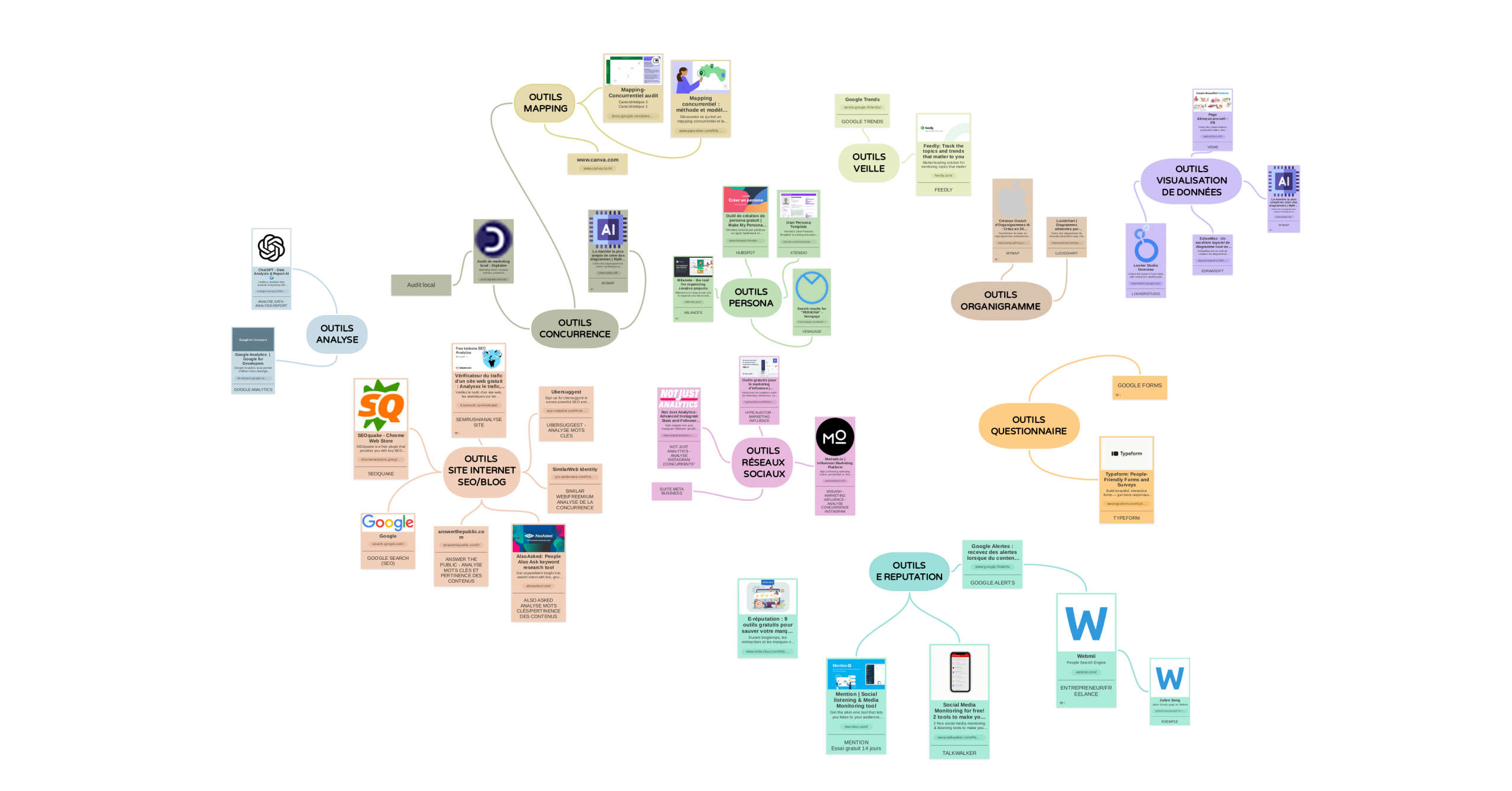 OUTILS AUDIT DE COM - 2025-01-12