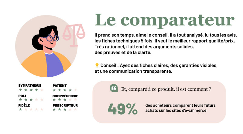 profil-buyer-persona-comparateur