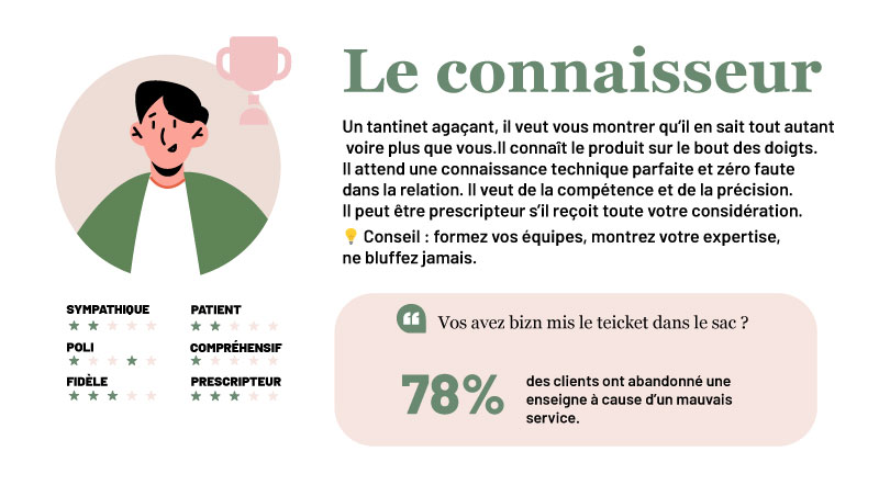 profil-buyer-persona-connaisseur