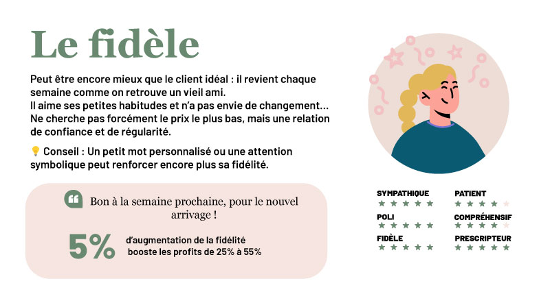 profil-buyer-persona-fidele
