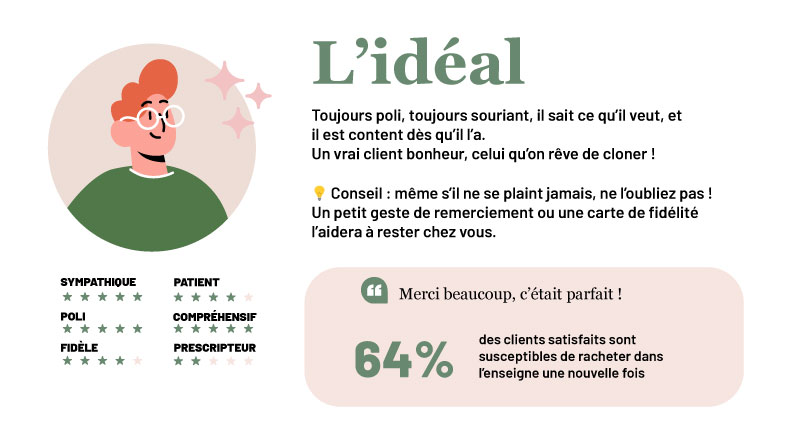 profil-buyer-persona-ideal