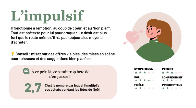 profil-buyer-persona-impulsif