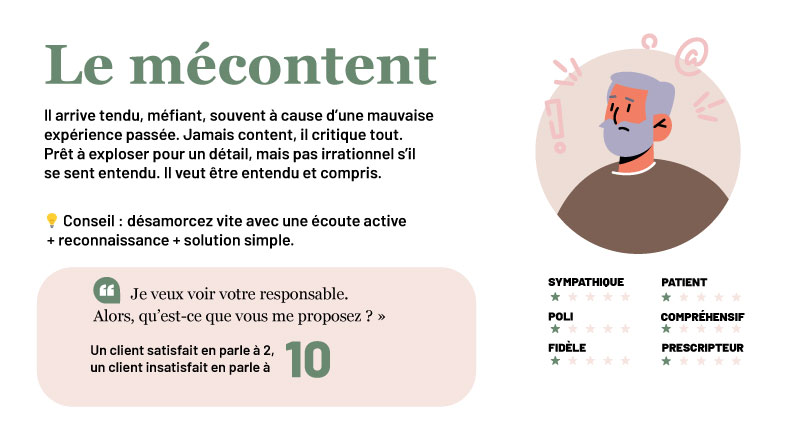 profil-buyer-persona-mecontent