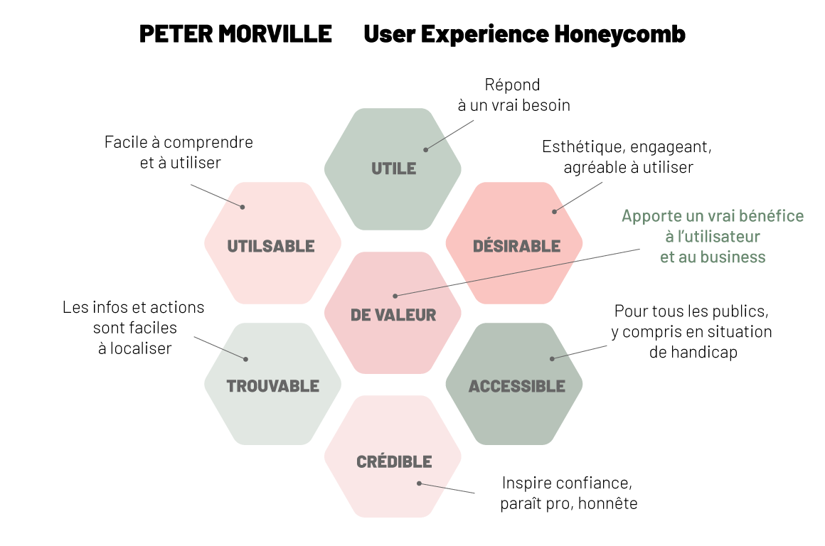 schema-honeycomb-détails