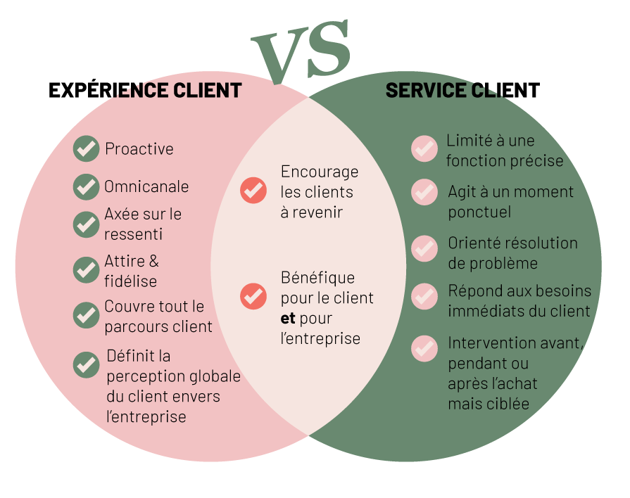 schemas-experience-client-service-client